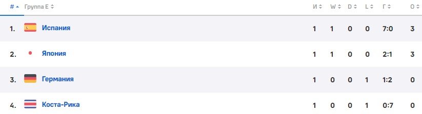 Испания - Германия: прогноз экспертов на 2 тур ЧМ-2022 (27 ноября) Испания - Германия: прогноз экспертов на 2 тур ЧМ-2022 (27 ноября)
