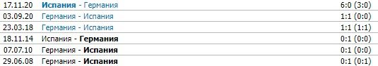 Испания - Германия: прогноз экспертов на 2 тур ЧМ-2022 (27 ноября) Испания - Германия: прогноз экспертов на 2 тур ЧМ-2022 (27 ноября)