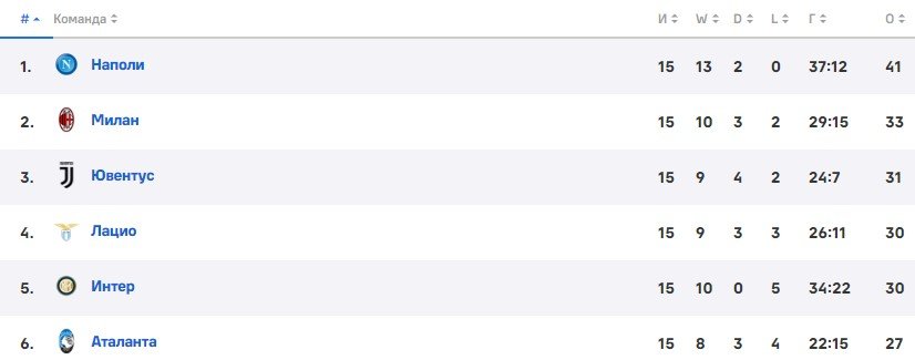 «Ювентус» уволил все руководство, включая Недведа «Ювентус» уволил все руководство, включая Недведа