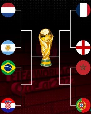 Нидерланды - Аргентина: прогноз экспертов на 1/4 финала ЧМ-2022 (9 декабря) Нидерланды - Аргентина: прогноз экспертов на 1/4 финала ЧМ-2022 (9 декабря)