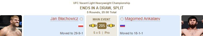 Блахович: «Отдайте пояс Анкалаеву, я согласен с поражением» (UFC, видео) Блахович: «Отдайте пояс Анкалаеву, я согласен с поражением» (UFC, видео)