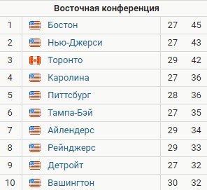 Овечкин продолжил погоню за рекордом Гретцки - осталось 97 голов (НХЛ, видео) Овечкин продолжил погоню за рекордом Гретцки - осталось 97 голов (НХЛ, видео)
