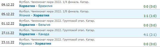 Аргентина - Хорватия: прогноз экспертов на полуфинал ЧМ-2022 (13 декабря) Аргентина - Хорватия: прогноз экспертов на полуфинал ЧМ-2022 (13 декабря)