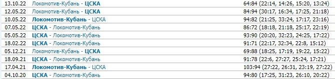 ЦСКА - Локомотив-Кубань: прогноз на матч Единой лиги ВТБ (16 декабря) ЦСКА - Локомотив-Кубань: прогноз на матч Единой лиги ВТБ (16 декабря)