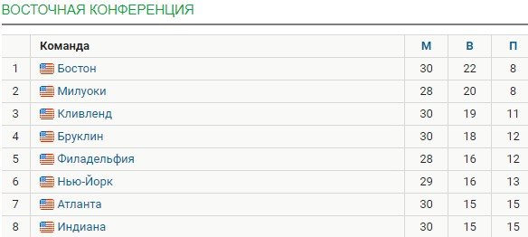 Трешка Ирвинга с сиреной принесла победу «Бруклину» в Торонто (НБА, видео)