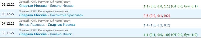 Динамо - Спартак: прогноз на матч КХЛ (20 декабря) Динамо - Спартак: прогноз на матч КХЛ (20 декабря)