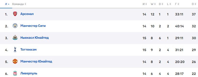 Ман Юнайтед - Бернли: где и когда смотреть 1/8 финала Кубка лиги Ман Юнайтед - Бернли: где и когда смотреть 1/8 финала Кубка лиги