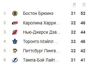 «Тампа» получила 7 шайб от «Детройта», Василевский не играл (НХЛ, обзор) «Тампа» получила 7 шайб от «Детройта», Василевский не играл (НХЛ, обзор)
