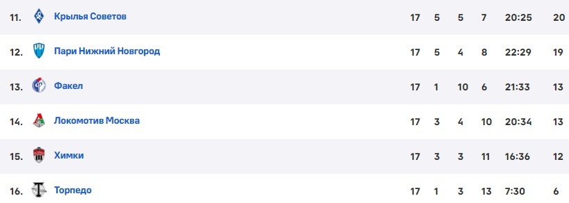 18-летний Пиняев все-таки уходит из «Крыльев» - уведомил губернатора Азарова