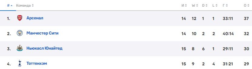 Арсенал - Вест Хэм: прямая трансляция матча АПЛ (26 декабря) Арсенал - Вест Хэм: прямая трансляция матча АПЛ (26 декабря)
