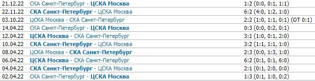 ЦСКА - СКА: прогноз на «армейское» дерби в КХЛ (28 декабря)