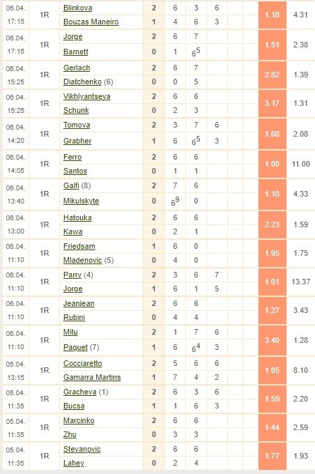 Секреты лайв-ставок в теннисе: прибыльная стратегия брейков