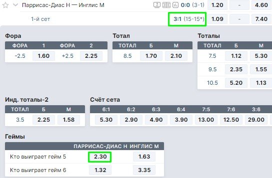 Секреты лайв-ставок в теннисе: прибыльная стратегия брейков