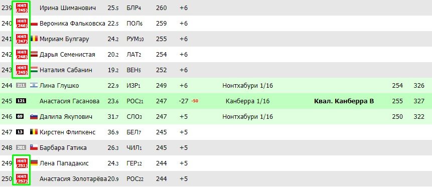 Секреты лайв-ставок в теннисе: прибыльная стратегия брейков