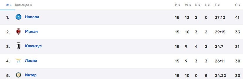 Интер - Наполи: прогноз Мора на Серию А (4 января) Интер - Наполи: прогноз Мора на Серию А (4 января)
