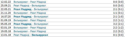 Вильярреал - Реал: прогноз Вишневского на матч 7 января (Испания)