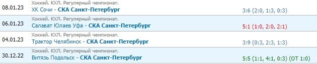 СКА - Спартак: прогноз на матч КХЛ 10 января СКА - Спартак: прогноз на матч КХЛ 10 января