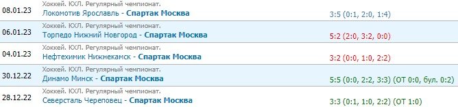 СКА - Спартак: прогноз на матч КХЛ 10 января СКА - Спартак: прогноз на матч КХЛ 10 января