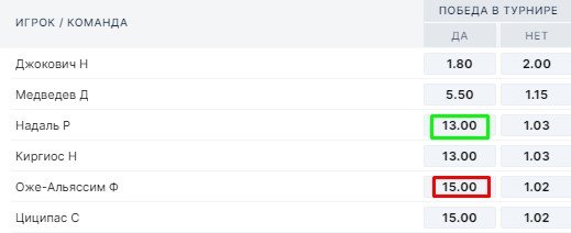 Зачем нужны счета в разных букмекерских конторах - примеры, расчеты, анализ Зачем нужны счета в разных букмекерских конторах - примеры, расчеты, анализ