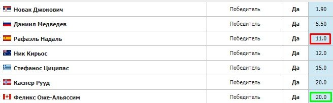 Зачем нужны счета в разных букмекерских конторах - примеры, расчеты, анализ Зачем нужны счета в разных букмекерских конторах - примеры, расчеты, анализ