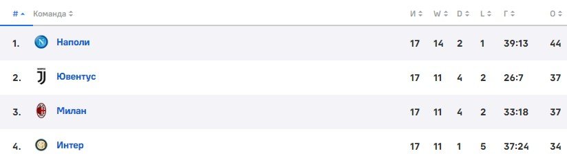 Наполи - Ювентус: прогноз экспертов на 13 января (Серия А) Наполи - Ювентус: прогноз экспертов на 13 января (Серия А)