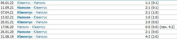 Наполи - Ювентус: прогноз экспертов на 13 января (Серия А) Наполи - Ювентус: прогноз экспертов на 13 января (Серия А)