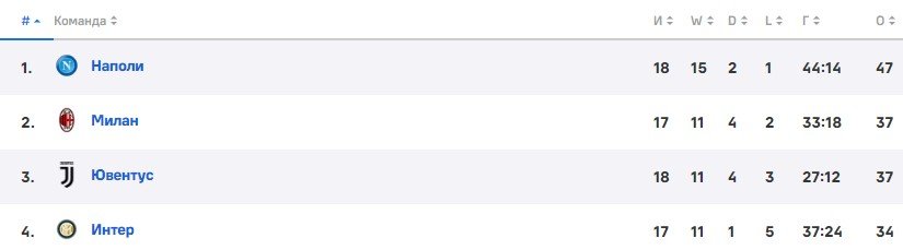 Наполи - Ювентус: Хвича унизил туринцев - полный обзор матча (Видео) Наполи - Ювентус: Хвича унизил туринцев - полный обзор матча (Видео)