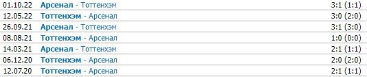 Тоттенхэм - Арсенал: «Winline» покажет лондонское дерби (15 января, АПЛ) Тоттенхэм - Арсенал: «Winline» покажет лондонское дерби (15 января, АПЛ)