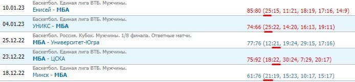 МБА - Зенит: прогноз на матч Единой лиги ВТБ (16 января) МБА - Зенит: прогноз на матч Единой лиги ВТБ (16 января)