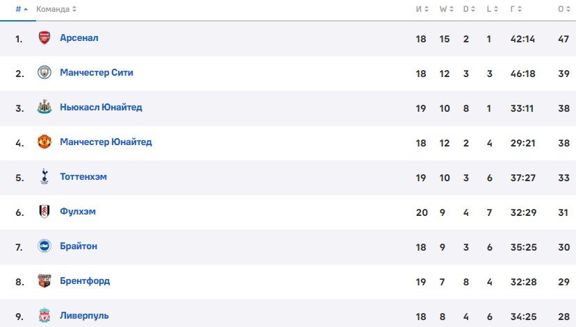 Вулверхэмптон - Ливерпуль: прогноз Петросьяна на Кубок Англии (3 круг) Вулверхэмптон - Ливерпуль: прогноз Петросьяна на Кубок Англии (3 круг)