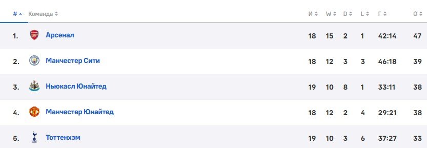 Кристал Пэлас - МЮ: прогноз Казанского на матч АПЛ