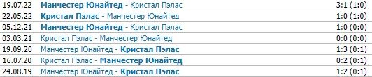 Кристал Пэлас - МЮ: прогноз Казанского на матч АПЛ
