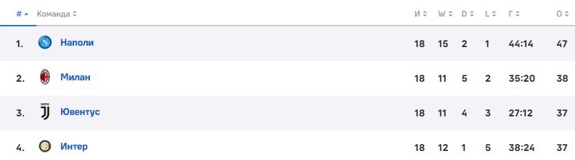 Милан - Интер: трансляция Суперкубка Италии на «Winline» 18 января