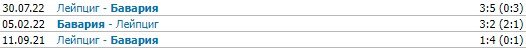 Лейпциг - Бавария: прогноз Гутцайта на 20 января (Бундеслига)