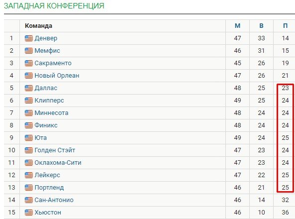 «Бруклин» обыграл на выезде «воинов» - обзор тура НБА за 23 января (Видео) «Бруклин» обыграл на выезде «воинов» - обзор тура НБА за 23 января (Видео)