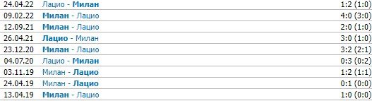 Лацио - Милан: прогноз Мора на матч 24 января (Серия А) Лацио - Милан: прогноз Мора на матч 24 января (Серия А)
