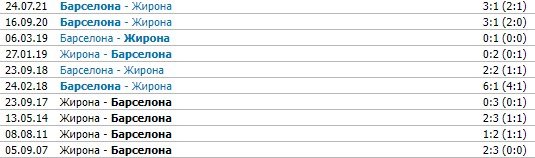 Жирона - Барселона: прогноз Генича на матч Примеры Жирона - Барселона: прогноз Генича на матч Примеры
