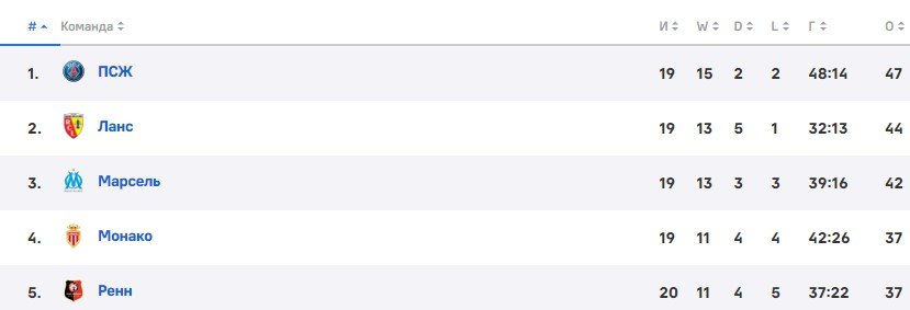 Марсель - Монако: прямая трансляция 28 января на «Winline» Марсель - Монако: прямая трансляция 28 января на «Winline»