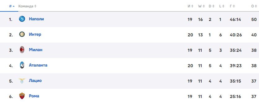 Наполи - Рома: прогноз Мора на матч Серии А Наполи - Рома: прогноз Мора на матч Серии А