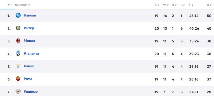 Удинезе - Верона: где и когда смотреть матч 30 января