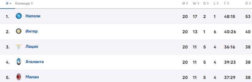 Интер - Аталанта: прогноз Керимова на Кубок Италии (1/4 финала) Интер - Аталанта: прогноз Керимова на Кубок Италии (1/4 финала)
