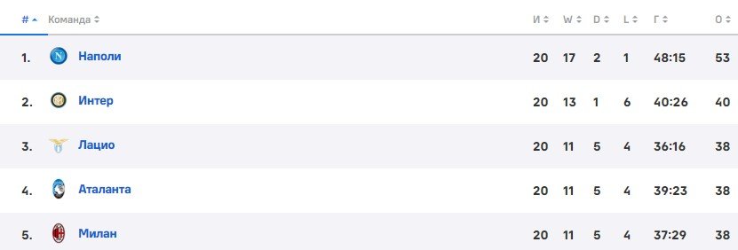 Ювентус - Лацио: трансляция четвертьфинала Кубка Италии 2 февраля