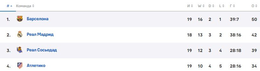 Реал - Валенсия: прогноз экспертов на матч Примеры Реал - Валенсия: прогноз экспертов на матч Примеры