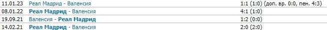 Реал - Валенсия: прогноз экспертов на матч Примеры Реал - Валенсия: прогноз экспертов на матч Примеры