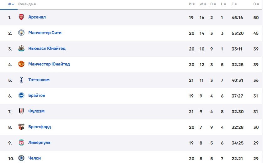 Челси - Фулхэм: прямая трансляция матча АПЛ (3 февраля) Челси - Фулхэм: прямая трансляция матча АПЛ (3 февраля)