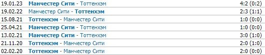 Тоттенхэм - Манчестер Сити: трансляция матча АПЛ на «Winline» (5 февраля)