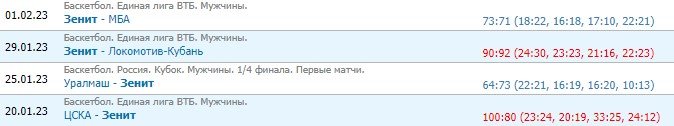 ЦСКА - Зенит: прогноз на матч Единой лиги ВТБ (6 февраля) ЦСКА - Зенит: прогноз на матч Единой лиги ВТБ (6 февраля)