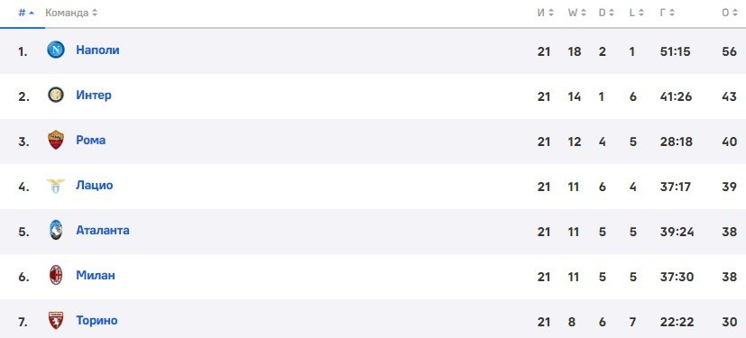 Милан - Торино: прогноз Керимова на матч Серии А Милан - Торино: прогноз Керимова на матч Серии А