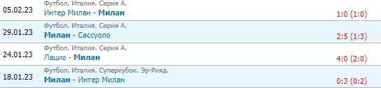 Милан - Торино: прогноз Керимова на матч Серии А Милан - Торино: прогноз Керимова на матч Серии А
