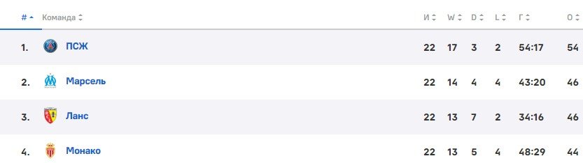 Монако - ПСЖ: прямая трансляция матча 11 февраля на «Winline»